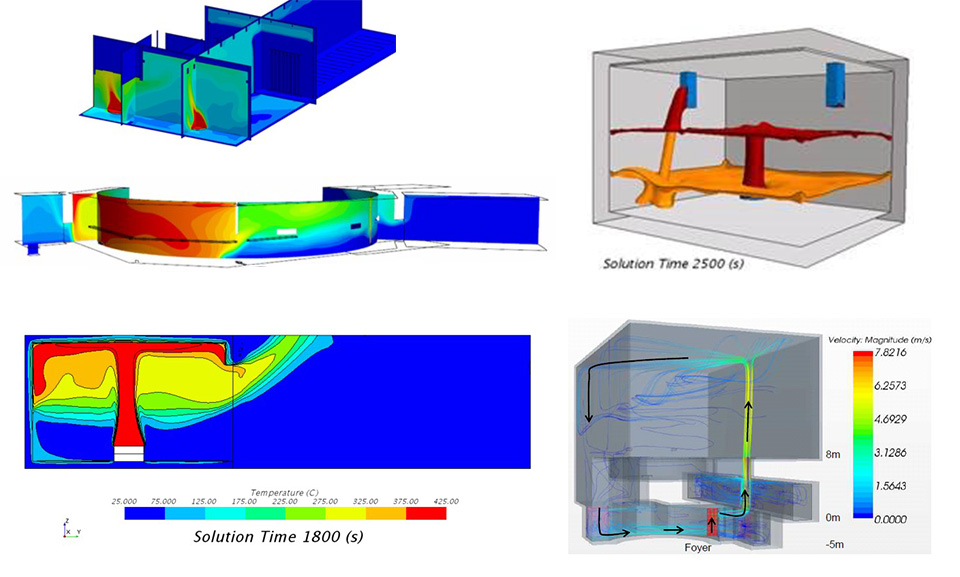 cfd-3d