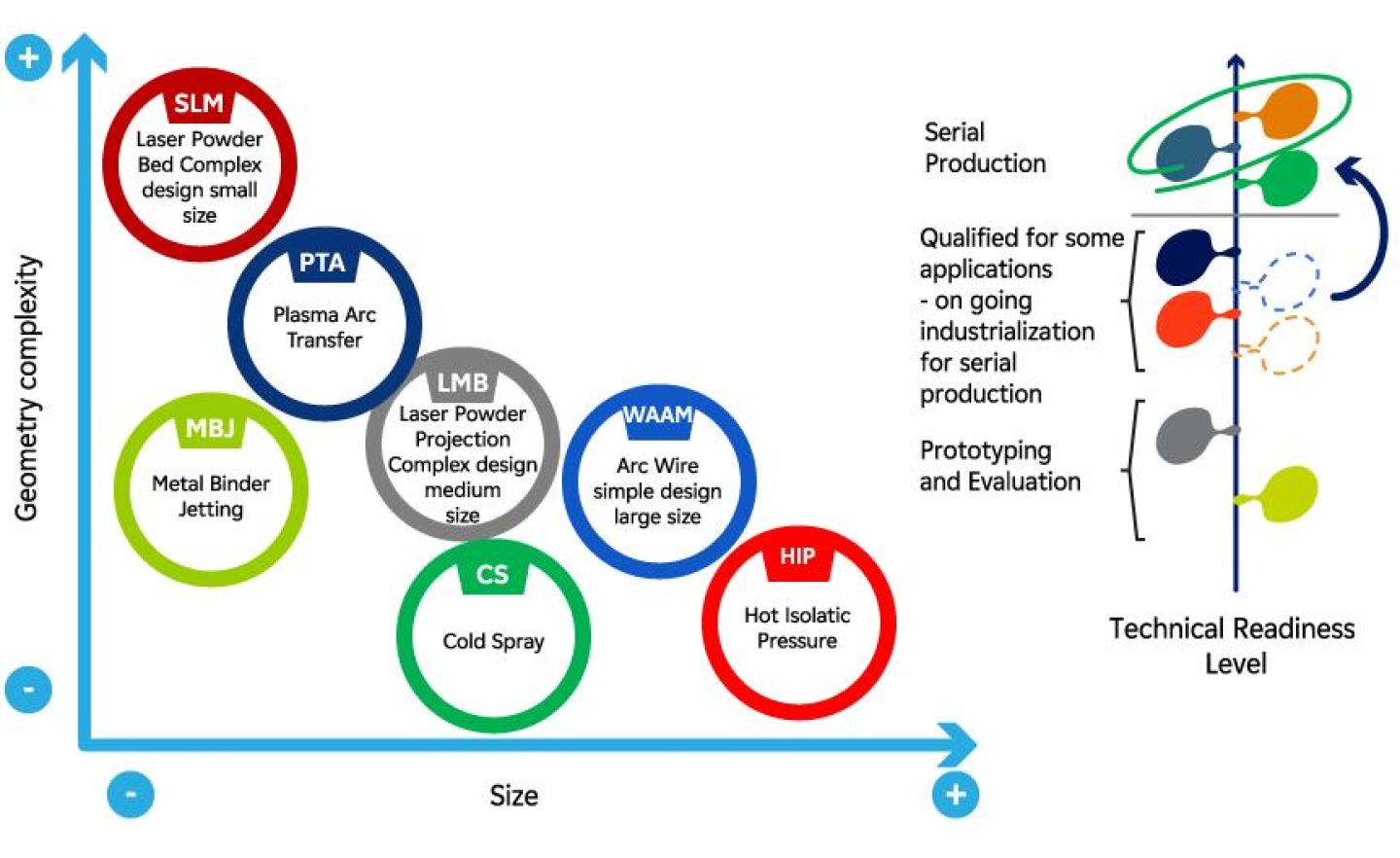 Framatome masters a wide range of additive manufacturing processes